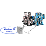 Microsoft Licence Program Select Plus Academic (EDU) - Windows Remote Desktop Services External Connector